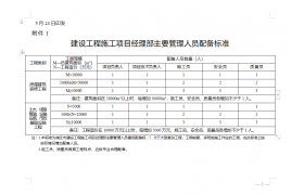 住建局：建設(shè)單位負(fù)首責(zé)！項目經(jīng)理等關(guān)鍵崗位人員不得擅自變更！3種情形，項目經(jīng)理必須在崗帶班！